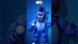 Five nights at Freddy's ar special delivery TikTok #subscribe #shorts #dream10000subscribers #top