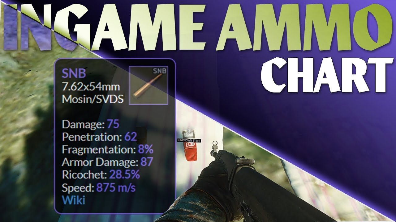 Best Ammo Types Ingame Chart Escape From Tarkov 12.12 New World videos