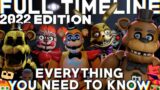 Five Nights at Freddy’s: FULL Timeline 2022 (FNAF Everything You Need to Know)