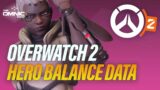 Blizzard shares Overwatch 2 hero balance data