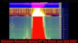 Schumann Resonance Spiking Off The Charts Confirmed On Two Models June 22nd 2022!
