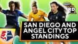 Alex Morgan lifts San Diego over Chicago | Angel City beats Washington Spirit | NWSL Weekend Recap
