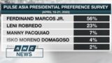 PH presidential bets react to latest Pulse Asia's final pre-election survey results | ANC