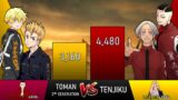 TOMAN 2ND GENERATION VS TENJIKU – TOKYO REVENGERS | KISE SENSEI