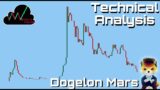 Dogelon Mars (Elon) Price Prediction… August 31, 2022