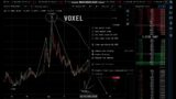 Voxies (VOXEL) Coin Crypto – price Prediction and Technical Analysis 25/04/2022