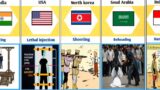 Brutal Death Sentences in different countries |
