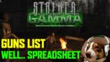 Guns in Stalker GAMMA – A look at the spreadsheet
