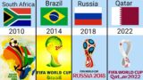 comparison: List of FIFA World Cup hosts  #baracomparison #fifaworldcup #2022