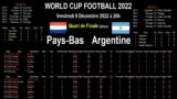 Pays-Bas – Argentine : quart de finale – world cup football 2022 – pronostics, analyse, stats