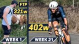 21 Weeks to Pro Cycling Fitness | Training Analysis