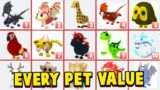 All Pets VALUE List In Adopt Me 2023! Roblox Adopt Me Update New Pets Trading Values