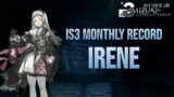 Irene – The Lamp Bearer | Integrated Strategies 3 Monthly Record