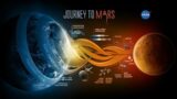 Mars Exploration Journey | Space Documentary New 2021 Full HD