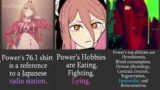 INTERESTING FACTS ABOUT POWER FROM CHAINSAW MAN ~ FACTS ABOUT BLOOD FIEND FROM CHAINSAW MAN