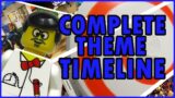 BrickLore Timeline – Every LEGO Theme in Chronological Order