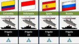 Frigate Fleet Strength by Country 2023 – Size comparison – HK Data Media
