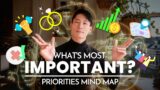 No Goal's Complete Without This! (New Years Mind Map #9)