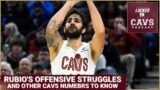 Ricky Rubio’s on-off splits, corner three-point defense | Cleveland Cavaliers podcast