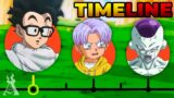 The Complete Dragon Ball Timeline!