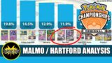 Top 8 Decklists From Hartford & Malmo Regionals! Meta Analysis (Pokemon TCG)