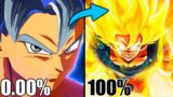 Each Time I Win, Goku Gets More Primal!