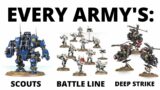 Every 40K Army's Scouts, Battle-line, Deep Strike and Infiltrators!