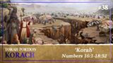 Korah's Satanic Rebellion Vs. Moses' Godly Humility – Torah Portion Korach
