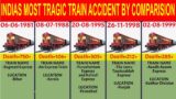 india most dangerous train accident in 1964 to 2023 #odishatrainaccident#balasore #coromondelexpress