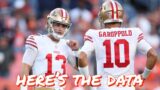 Data that Shows How Similar 49ers QB Brock Purdy is to Jimmy Garoppolo