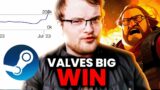 Valve Get A MASSIVE Win! | + Refunds, Breakout Success & MORE