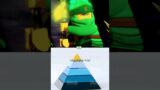 Lloyd vs Tire system | Ninjago edit