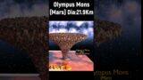 Mars Volcano Eruption Olympus Mons