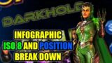 Not Raiders? Deflects Matters | DARKHOLD Infographic | ISO 8 & Position Break Down | MSF