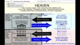 School For A Course in Miracles class: Roadmap to Heaven (revisiting Ken W's Chart) – Bruce Rawles