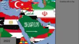 The Middle East: Timeline of National Flags: 350 BC – 2022