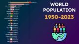 World Population 1950-2023