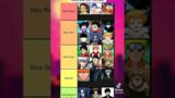Anime characters Tier List