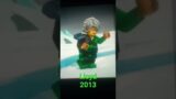 Evolution Of Lloyd In Ninjago #ninjago #short #evolution