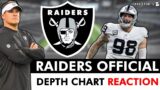 Las Vegas Raiders Depth Chart RELEASED! Raiders Official Depth Chart Reaction After NFL Roster Cuts