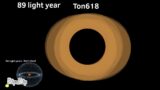Comparison size of universe 2021 (beyond it)