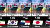 Merchant Marine Fleet Strength by Country 2023