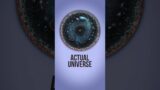 Observable Universe VS Actual Universe