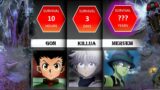 Hunter x Hunter – How long characters would survive on Dark Continent !?!? Comparison Video.