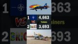 NATO vs BRICS | 2023 Air Force Comparison #airforce #militarypower
