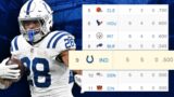 What What The Indianapolis Colts Do Moving Forward??