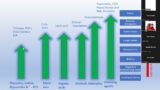 Mitigation of AMR in the Environment; Optimization, and monitoring of Biocides/Antiseptics