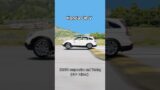 SUV vs 15 Speeds Bump in BeamNG.Drive #shorts