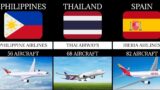 Largest Airlines in the World by Fleet Size