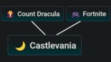 Finding Castlevania in Infinite Craft (HARD MODE)